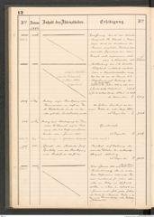 k.k. naturhistorisches Hofmuseum, Protokollbuch Intendanzakten 1883-1885, Seite 16